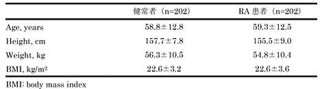 多田 昌弘
