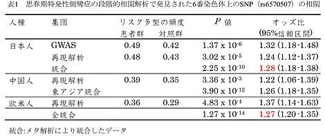 稲葉 郁代