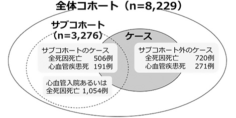栗田 宜明