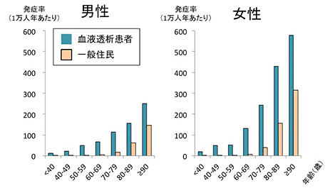 若杉 三奈子