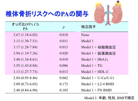野津 雅和