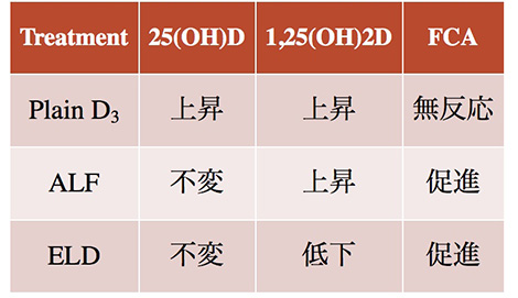 白木 正孝