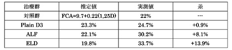 白木 正孝