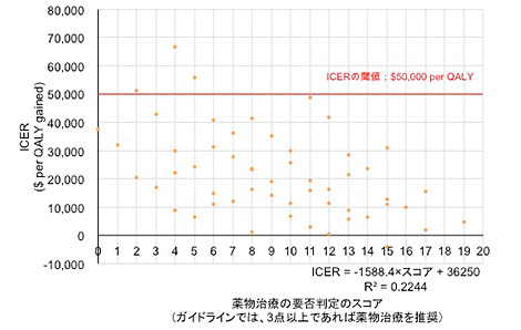 森脇 健介