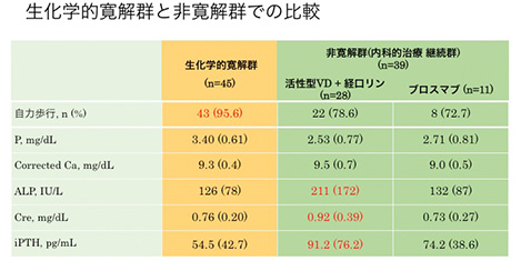 日髙 尚子