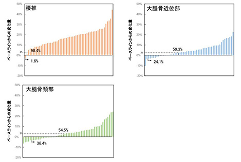 柏井 将文