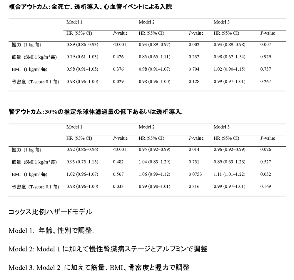 萬代 新太郎