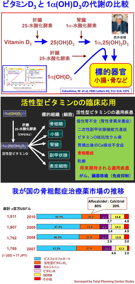 図6、図7、図8